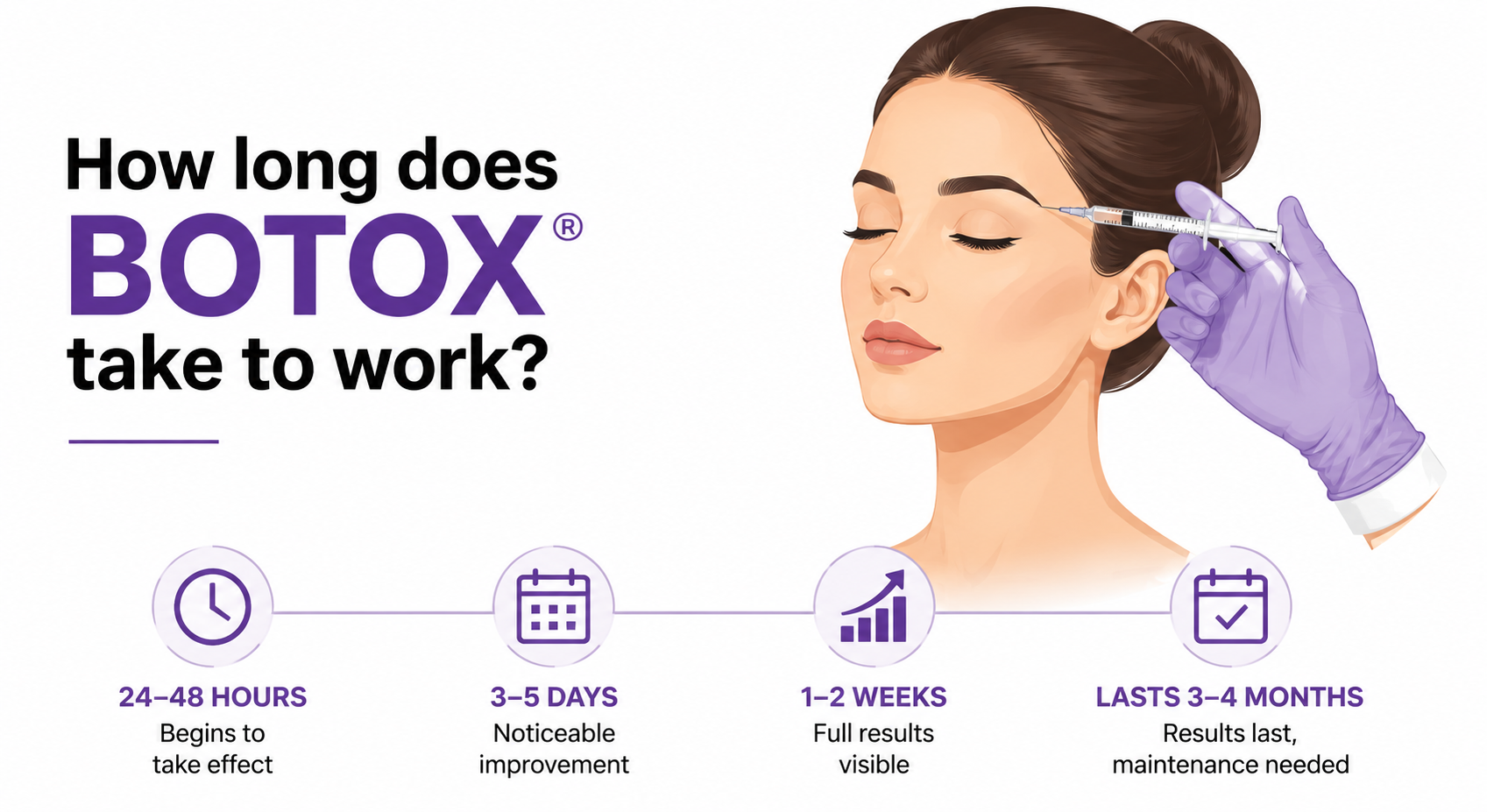 How long does Botox take to work?