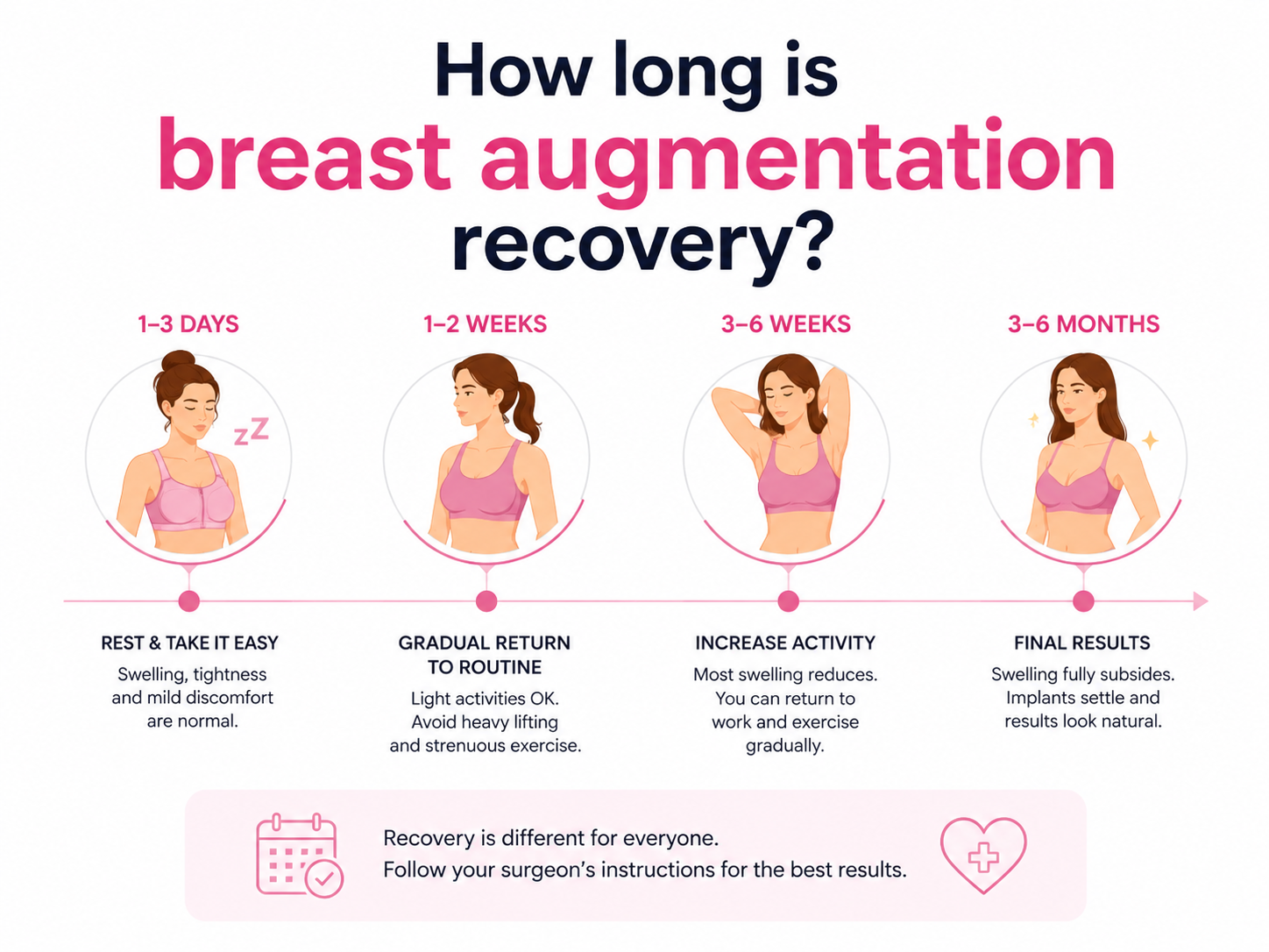 How long is breast augmentation recovery?